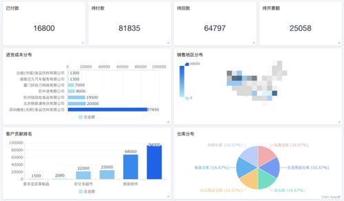 如何選一款適合企業(yè)的進銷存軟件 這款軟件推薦給你