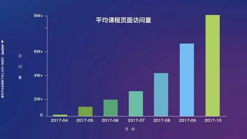中國(guó)200萬(wàn)幼師互聯(lián)網(wǎng)學(xué)習(xí)數(shù)據(jù)報(bào)告首次公開