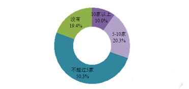 一組數(shù)據(jù)告訴你，互聯(lián)網(wǎng)時(shí)代的消費(fèi)者都看重啥